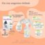 femaltiker bio – Infografik für die Stillzeit mit Studiendaten zur Muttermilchmenge